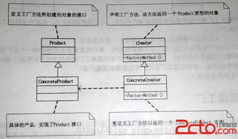工廠方法模式 軟件開發(fā)中的靈活對(duì)象創(chuàng)建策略