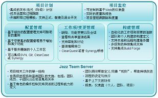 RTC軟件協(xié)作開發(fā)工具 產(chǎn)品動(dòng)態(tài)與軟件開發(fā)新趨勢(shì)